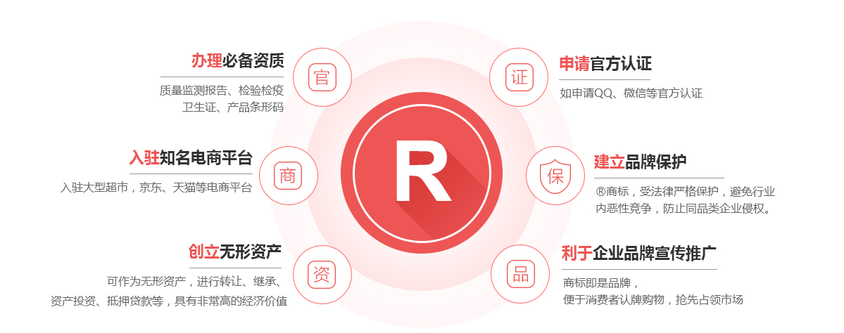 丹徒商标注册的作用